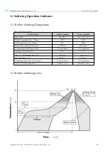 Предварительный просмотр 20 страницы Ebyte E220-400T22D User Manual