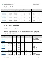 Предварительный просмотр 21 страницы Ebyte E220-400T22D User Manual