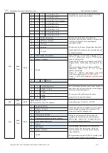 Preview for 15 page of Ebyte E220-400T30D User Manual