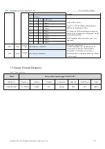 Preview for 16 page of Ebyte E220-400T30D User Manual