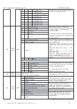 Preview for 15 page of Ebyte E220-900T22D User Manual