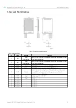 Preview for 6 page of Ebyte E220-900T30D User Manual