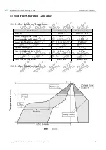 Предварительный просмотр 21 страницы Ebyte E220-900T30S User Manual