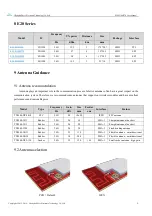 Preview for 10 page of Ebyte E28-2G4M27S User Manual