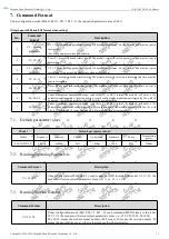 Preview for 12 page of Ebyte E28-2G4T27SX User Manual