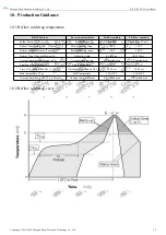 Preview for 17 page of Ebyte E28-2G4T27SX User Manual