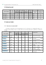 Предварительный просмотр 20 страницы Ebyte E280-2G4T12S User Manual