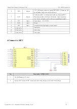 Предварительный просмотр 7 страницы Ebyte E30-490T20S User Manual