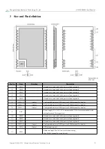 Preview for 6 page of Ebyte E30-900M20S Manual