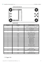 Предварительный просмотр 5 страницы Ebyte E30-900MBL-01 User Manual