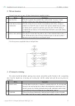 Предварительный просмотр 9 страницы Ebyte E30-900MBL-01 User Manual