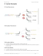 Preview for 8 page of Ebyte E30-T100S2 User Manual