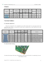 Предварительный просмотр 11 страницы Ebyte E31-400M17S Manual