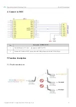 Preview for 7 page of Ebyte E31-433T17D User Manual