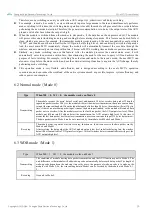 Preview for 11 page of Ebyte E31-433T17D User Manual