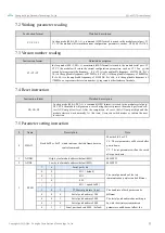 Preview for 13 page of Ebyte E31-433T17D User Manual