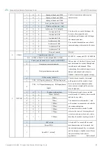 Preview for 14 page of Ebyte E31-433T17D User Manual