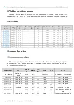 Preview for 17 page of Ebyte E31-433T17D User Manual