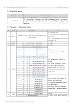 Предварительный просмотр 14 страницы Ebyte E31-433T30D User Manual