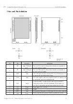 Preview for 5 page of Ebyte E31-433T30S User Manual