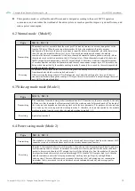 Preview for 11 page of Ebyte E31-433T30S User Manual