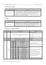 Preview for 13 page of Ebyte E31-433T30S User Manual