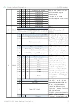 Preview for 14 page of Ebyte E31-433T30S User Manual