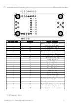 Предварительный просмотр 5 страницы Ebyte E32-400MBL-01 User Manual