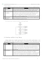 Предварительный просмотр 9 страницы Ebyte E32-400MBL-01 User Manual