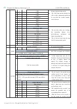 Preview for 15 page of Ebyte E32-400T20S User Manual