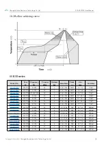 Preview for 19 page of Ebyte E32-400T20S User Manual