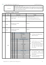 Preview for 15 page of Ebyte E32-433T33S User Manual