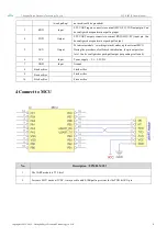 Preview for 7 page of Ebyte E32-868T20D User Manual