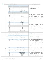 Preview for 15 page of Ebyte E32-868T20D User Manual