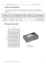 Preview for 19 page of Ebyte E32-868T20D User Manual