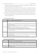 Preview for 14 page of Ebyte E32-900T20D User Manual