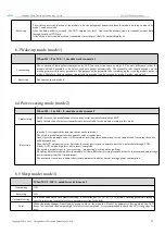 Предварительный просмотр 13 страницы Ebyte E32(915T30S) User Manual