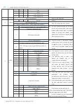 Предварительный просмотр 16 страницы Ebyte E32(915T30S) User Manual