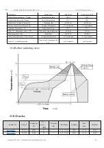 Предварительный просмотр 19 страницы Ebyte E32(915T30S) User Manual