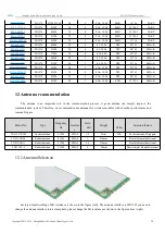 Предварительный просмотр 20 страницы Ebyte E32(915T30S) User Manual