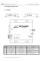 Предварительный просмотр 7 страницы Ebyte E32-DTU(900L300)-V8 User Manual