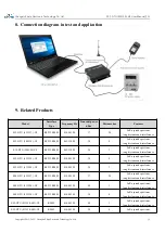 Предварительный просмотр 16 страницы Ebyte E32-DTU(900L300)-V8 User Manual