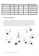 Предварительный просмотр 17 страницы Ebyte E32-DTU(900L300)-V8 User Manual