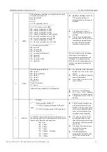 Предварительный просмотр 15 страницы Ebyte E32-DTU User Manual