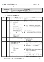 Preview for 13 page of Ebyte E330-400T13S User Manual