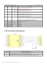 Preview for 7 page of Ebyte E34-2G4D27D User Manual