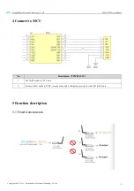 Preview for 7 page of Ebyte E34-2G4H27D User Manual