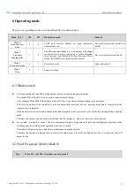 Preview for 10 page of Ebyte E34-2G4H27D User Manual