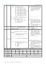 Предварительный просмотр 17 страницы Ebyte E43-900T13S3 User Manual