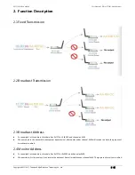 Preview for 5 page of Ebyte E44-TTL-100 User Manual